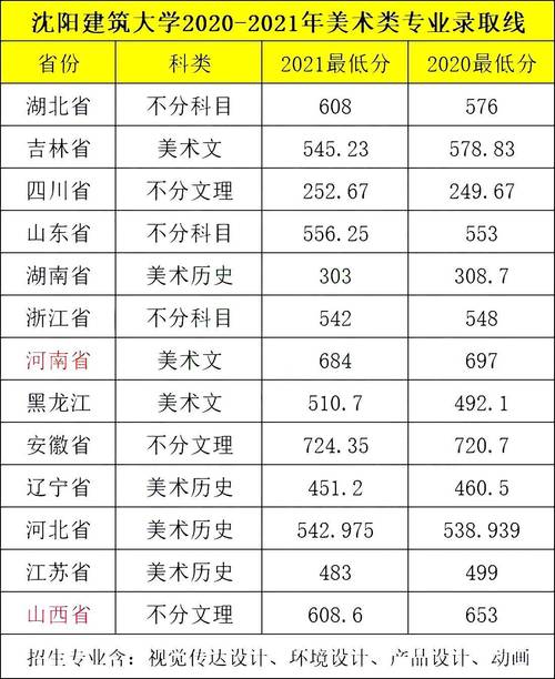 设计强校沈阳建筑大学美术统考235文化400就有机会录取 范文模稿