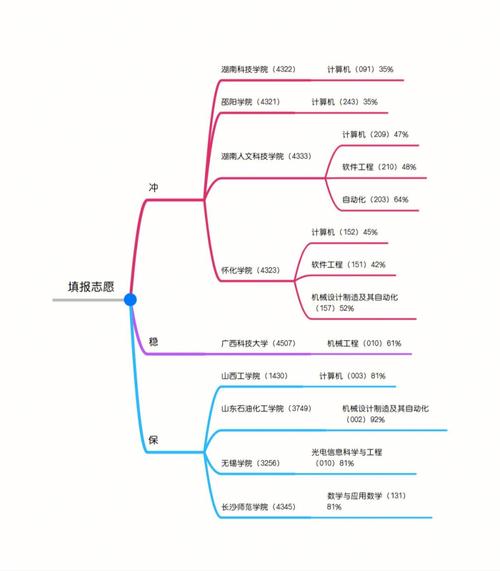 地质学专业就业寒冬期高考家长每日必读No81 范文模稿