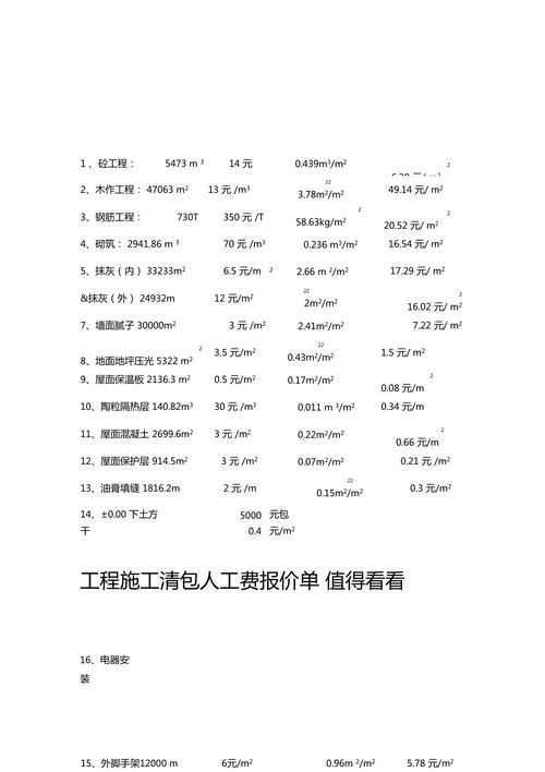 建筑工程清包工价格2021修正版 范文模稿