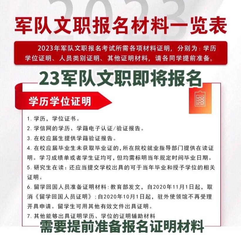 报考2023年军队文职9大热门专业你都知道多少看看有你的没 范文模稿