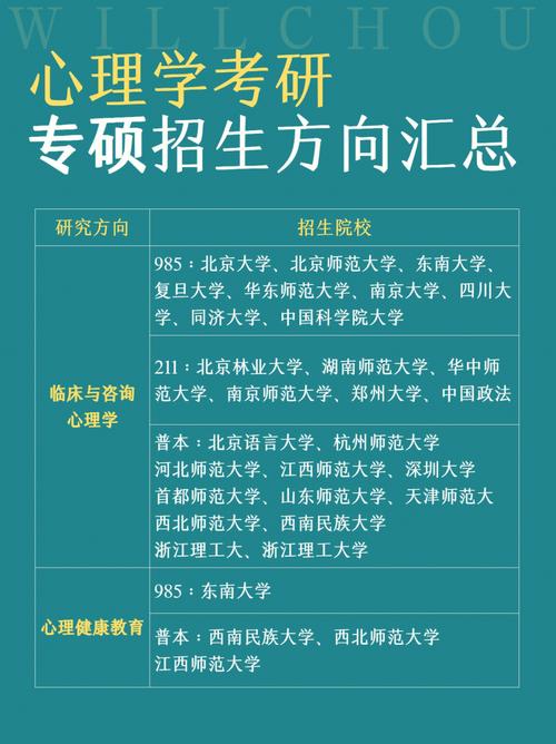 22考研跨考应用心理专硕专业课怎么学具体规划怎样 范文模稿