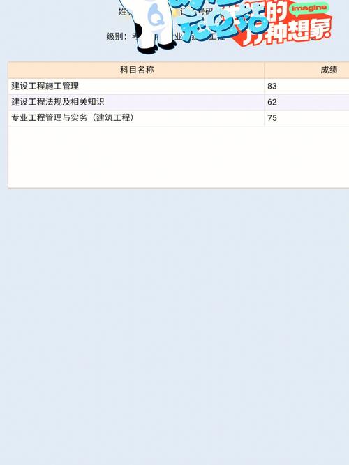 零基础小白半年过二建市政 范文模稿