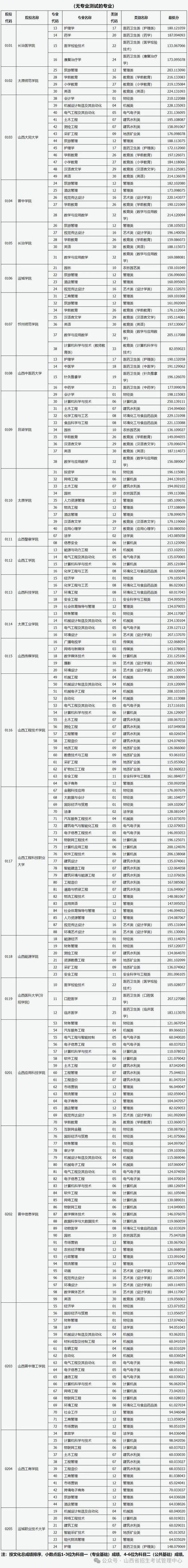 太原考生收藏山西省2024年普通高校专升本考试问答一 范文模稿