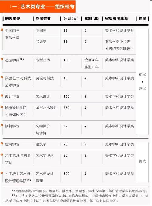 中央美术学院发布2023年本科招生简章1月14日起校考报名 范文模稿