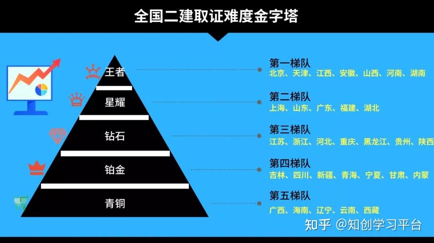 二建各省难度排名终于知道了 范文模稿