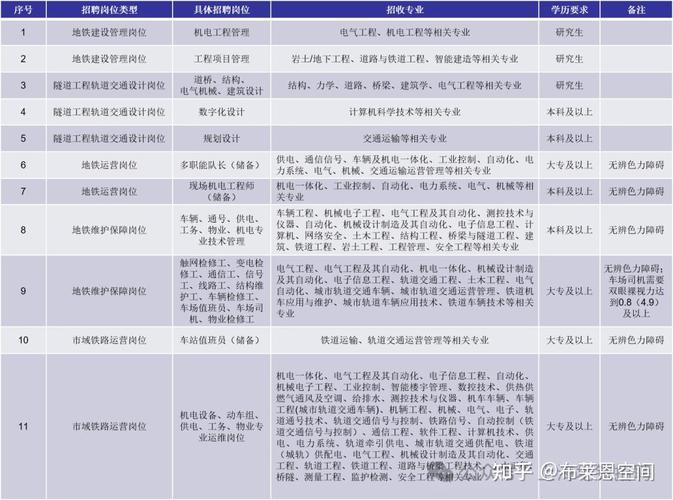 年薪20W起步价暖通建环转行跨考动力专业前景如何 范文模稿