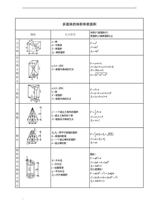 建筑师应该掌握什么计算公式 范文模稿
