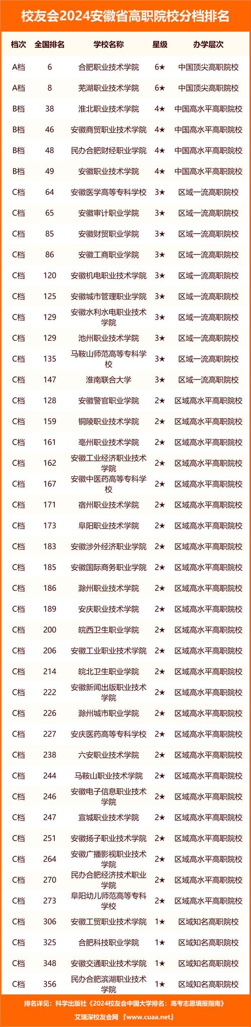 江苏高招录取分数出炉安徽高校表现较好合肥大学是亮点 范文模稿