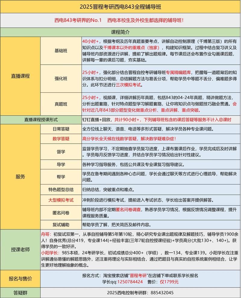 建筑学理论主观题解题思路5步法 2025建筑学考研全程班 范文模稿