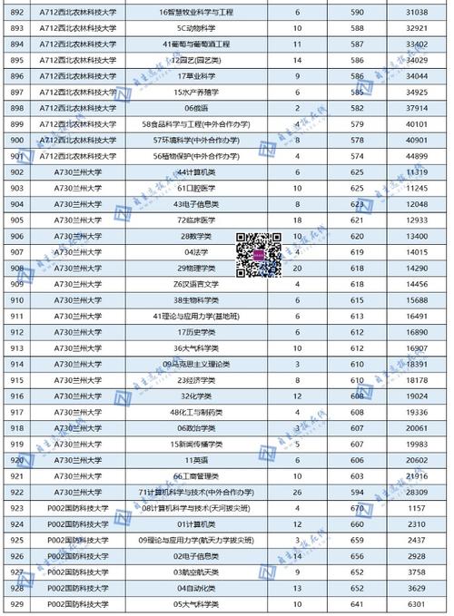 2023年建筑室内设计专业大专排名 山东8所大学历年录取分数线 范文模稿