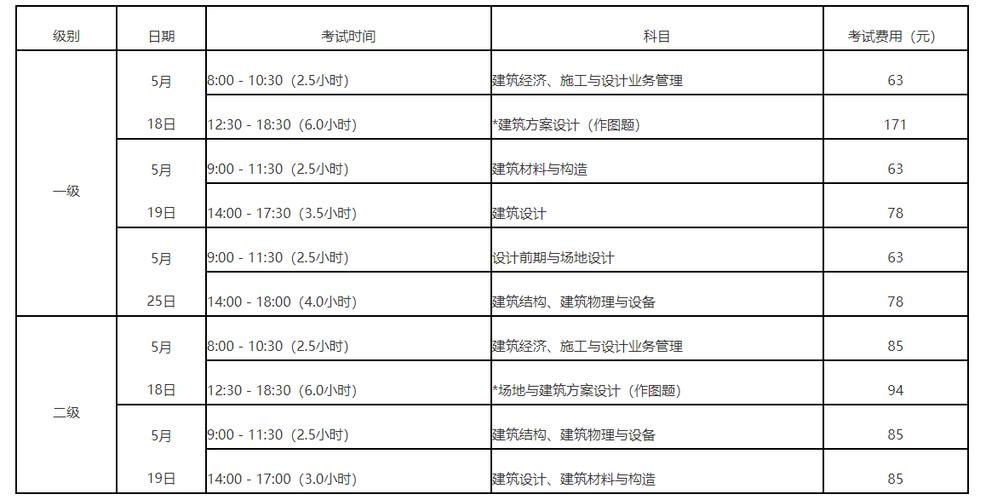 2022年注册建筑师考试已经结束考多少分才算通过合格标准详解 范文模稿