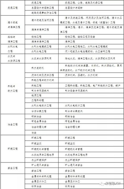 只有建筑类专业才可以考二级建造师吗 范文模稿