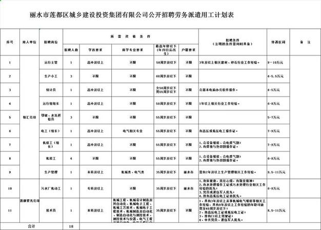 37个岗位城建集团下属子公司2018年招聘工作人员公告 范文模稿