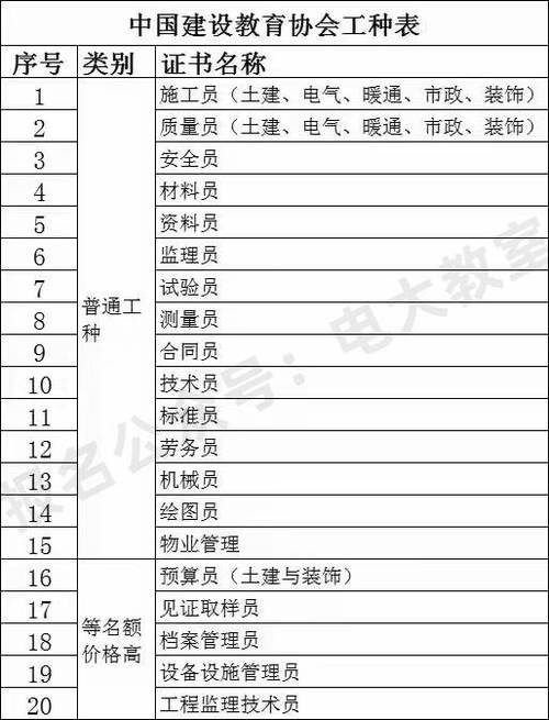 2024施工员什么时候考试施工员和造价员哪个好 有什么区别 范文模稿