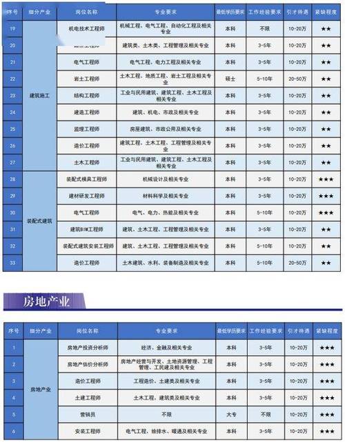 建筑设计转行开启新的职业篇章 范文模稿