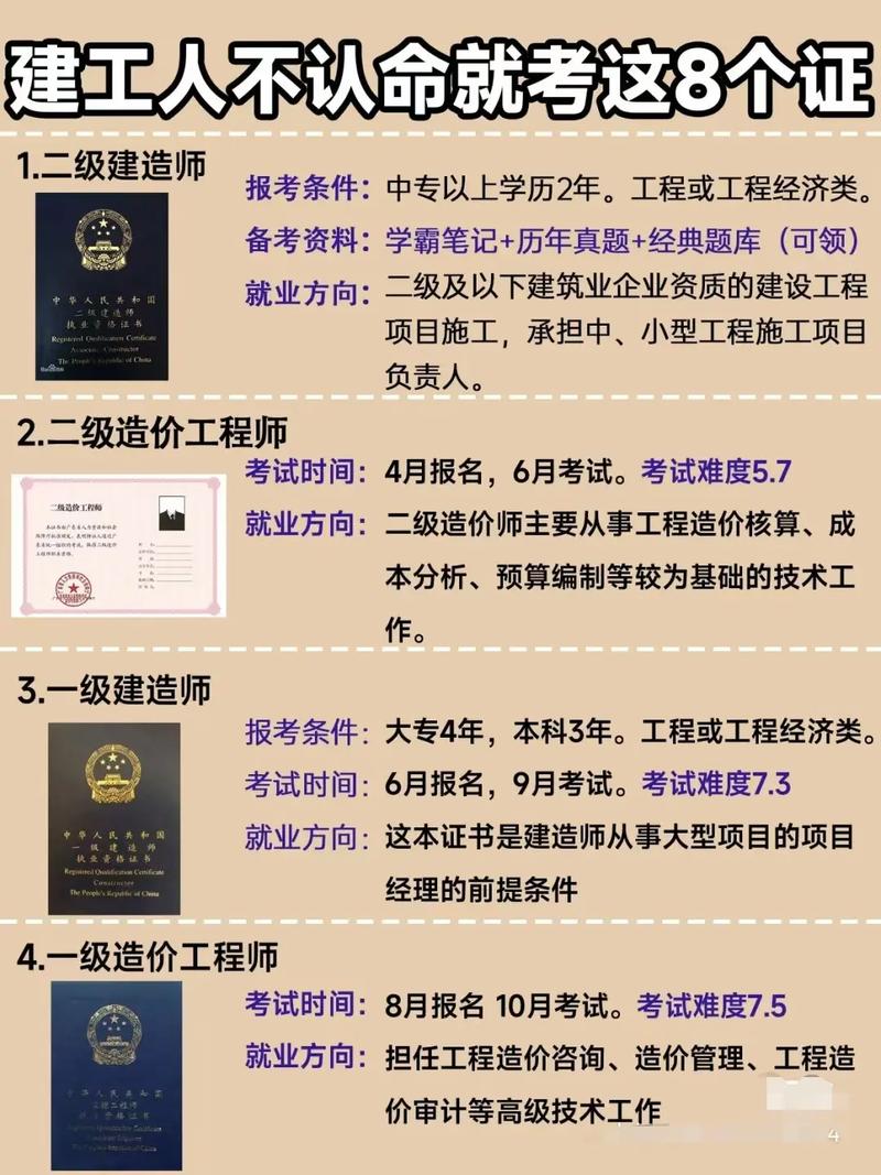 工程人最易赚钱的四个证书 很多经常考证的朋友都知道 范文模稿 工程人最易赚钱的四个证书 很多经常考证的朋友都知道 范文模稿