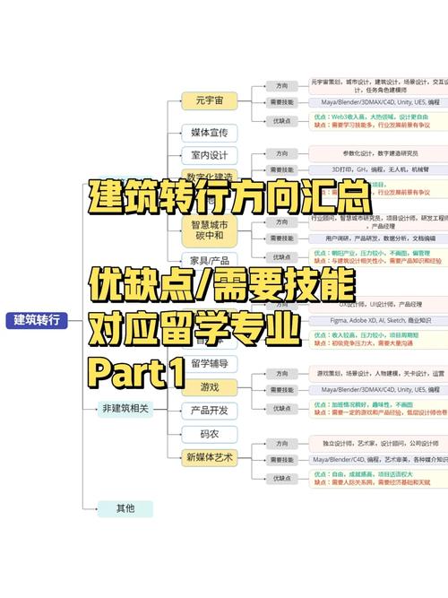 建筑学考研失败二战工作or转行 范文模稿