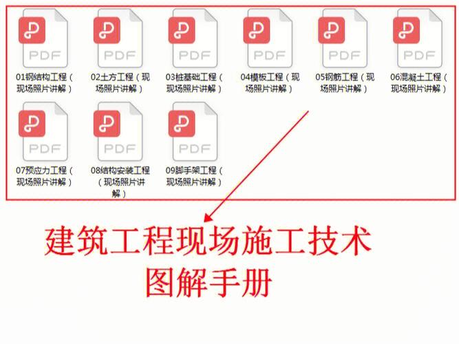 史上最全建筑工程知识手把手教你学施工看完绝对长知识 范文模稿