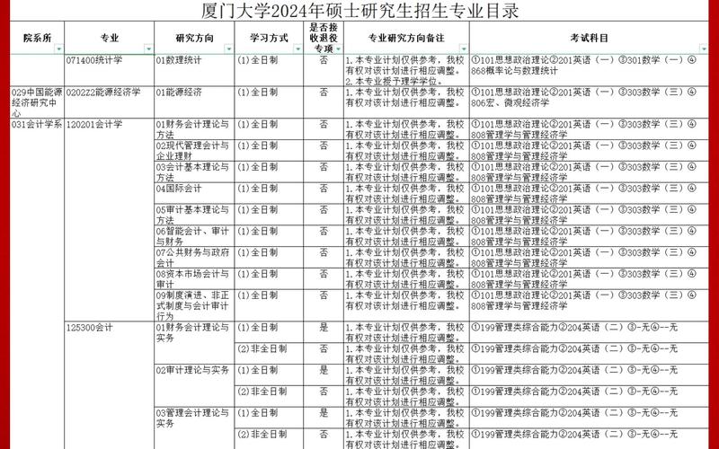 厦门大学各院系专业考研初试范围说明 范文模稿