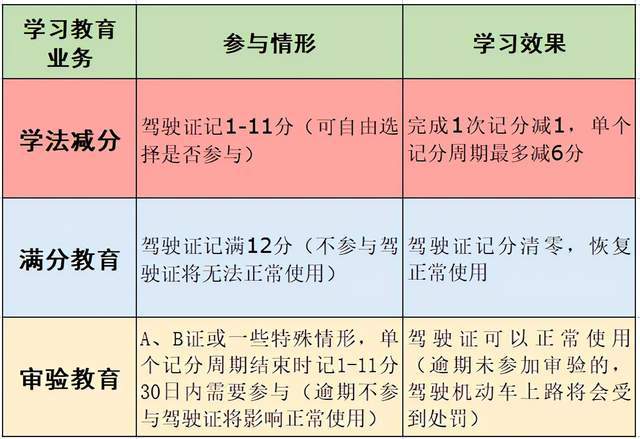 请互相转告记满12分网上培训换网址了附报名学习流程 范文模稿