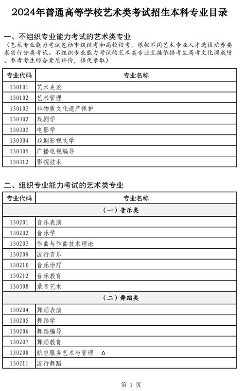 一文读懂2024年未参加艺考的普通高考生能报哪些艺术类专业 范文模稿