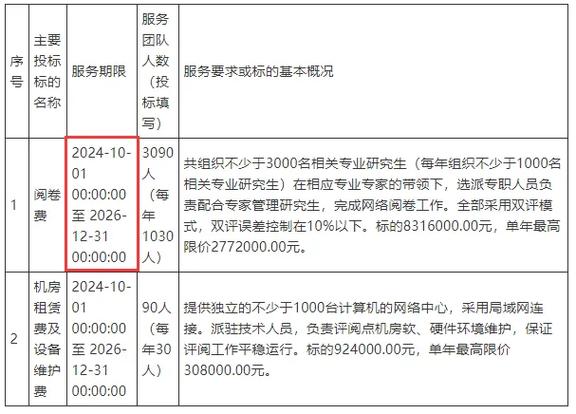 2024年一级建造师阅卷已定阅卷工作量增加要求更严格 范文模稿