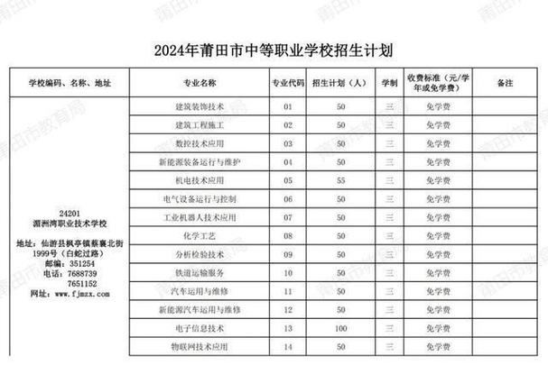 2024年福建省公办中职学校拟招生专业省属 一 范文模稿