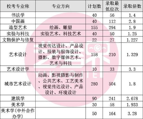 中央美术学院2024录取位次揭晓各专业录取精度高文化过线率高 范文模稿