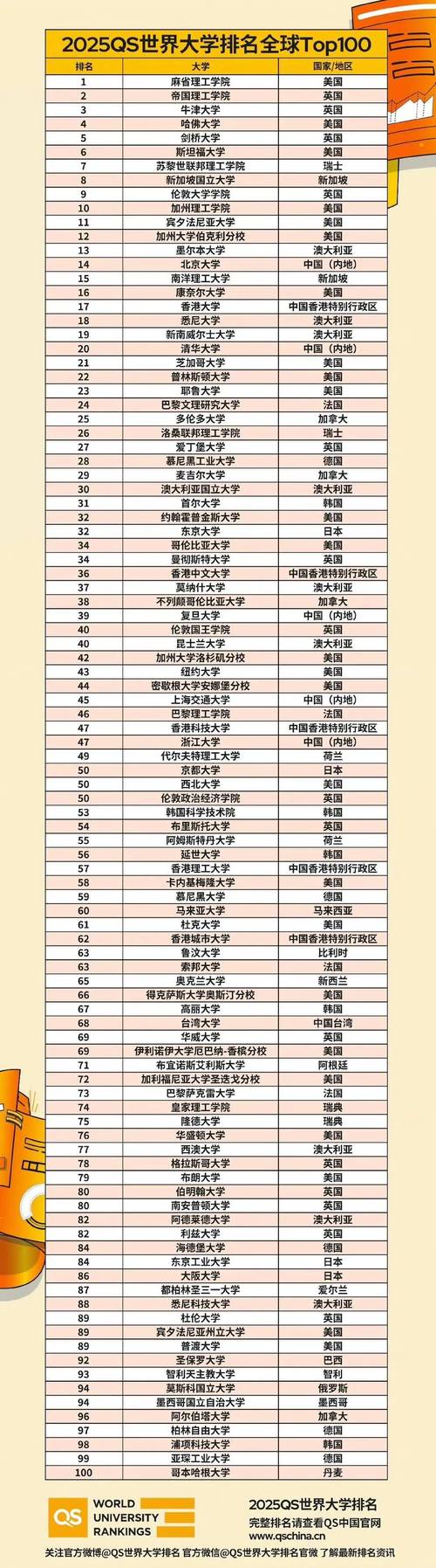 新西兰留学新西兰大学建筑专业排名 范文模稿