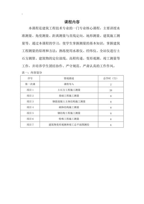 西英格兰大学｜建筑测量building surveying理科硕士课程内容 范文模稿