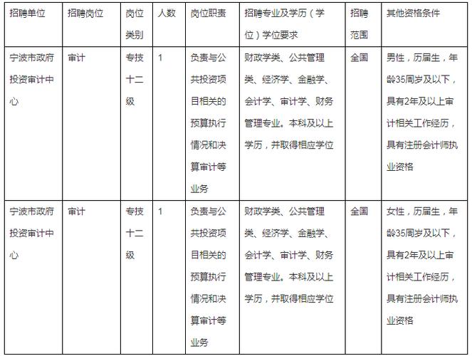 2024年宁波市江北区下属事业单位公开选聘事业编制工作人员公告 范文模稿