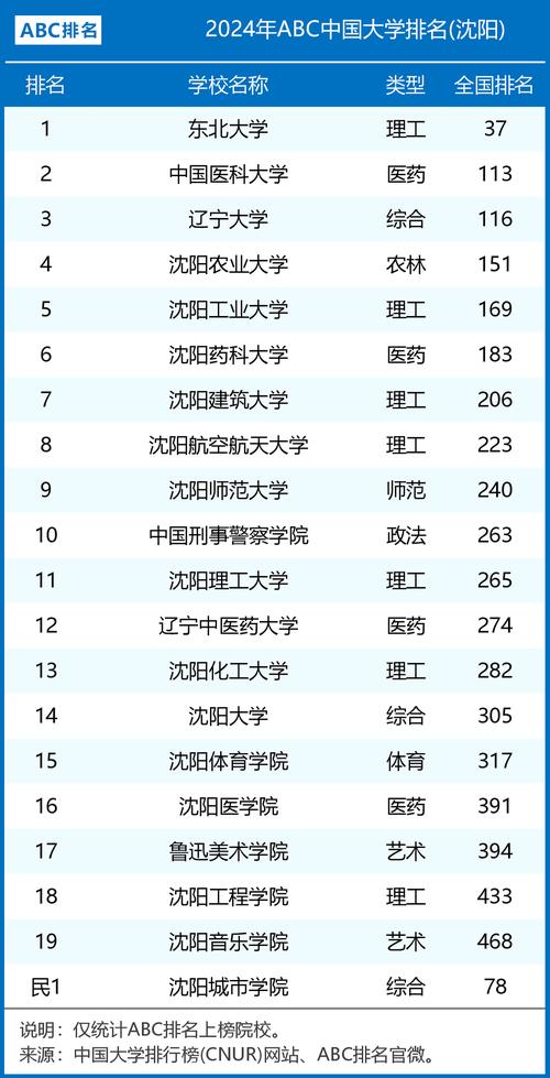 2024年辽宁省艺术类大学排名来了你想考哪所 范文模稿