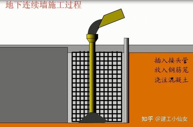 150个一建建筑工程动画可视化直观学实操实务0基础也能过 范文模稿