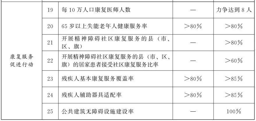 995公共建筑无障碍化一组数据看我国残疾预防行动任务成绩单 范文模稿