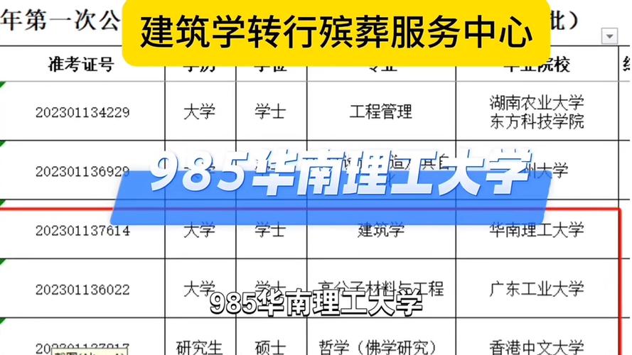 建筑学专业当上遗体火化工建筑学综合成绩位居第一。。。 范文模稿