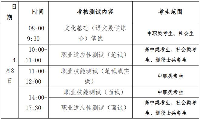 最官方河南省单招院校官网列表打印准考证考试时间 范文模稿