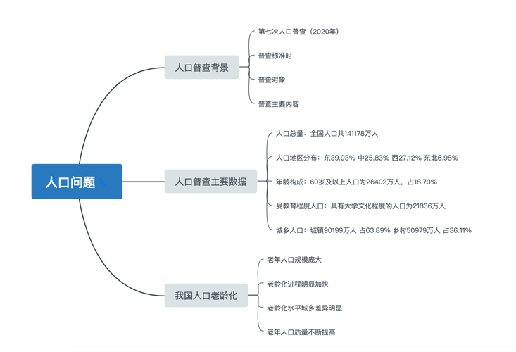 我国人口男性比女性多为什么考公务员的男生却比女生少 范文模稿