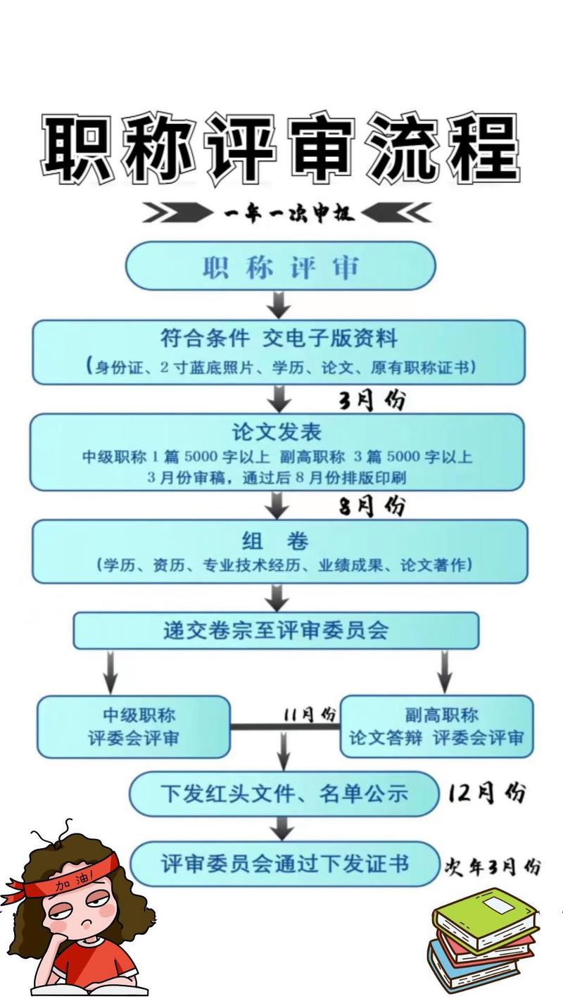 国企央企民营如何申报职称评审了解这些区别更快拿证 范文模稿