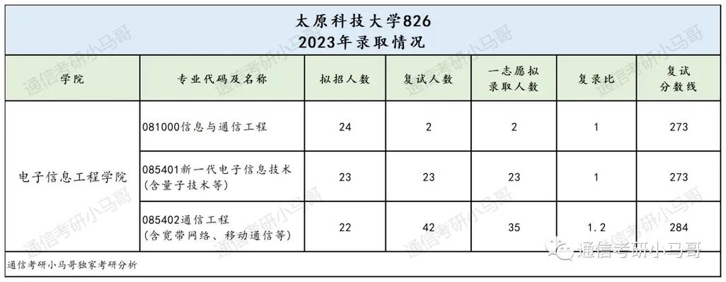 真白给太好考了大爆冷扩招 范文模稿