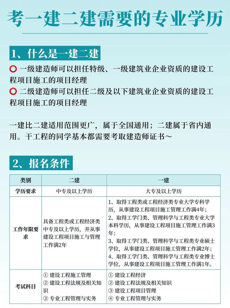 学历在建筑行业里有多重要 范文模稿