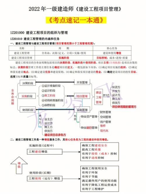 被一建建筑虐了两年我果断换成了100个纯金考点背完完美通关 范文模稿