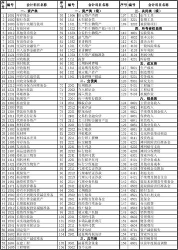 2022新准则建筑施工项目会计核算方法附会计科目表值得参考 范文模稿