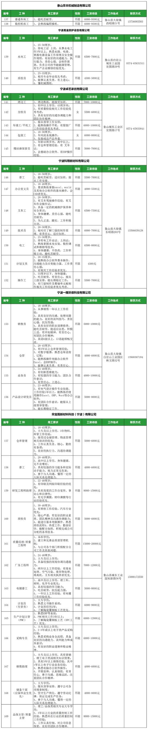 蕲春县2024年6月份招聘信息40家企业110个岗位等你来选 范文模稿