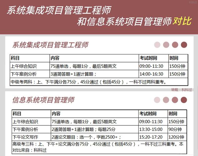 软考正高级职称评审条件 范文模稿