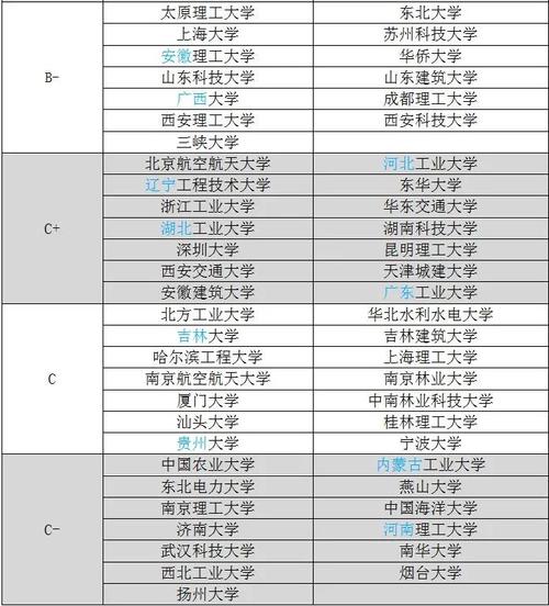 土木工程专业学生如果打算考研具体选择哪个研究方向比较好 范文模稿