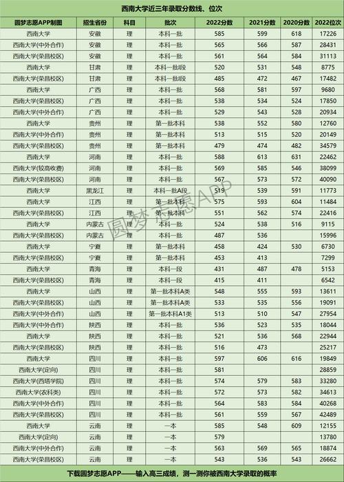 西南大学适合哪类考生报考 范文模稿