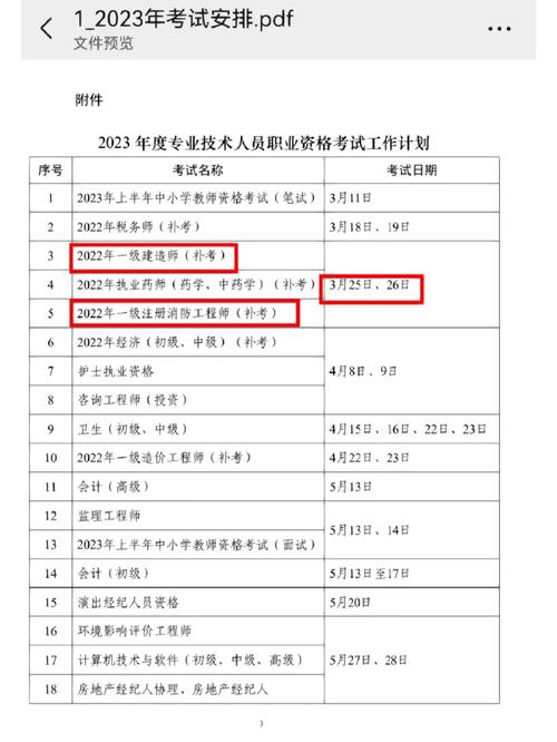 2023年一级消防工程师考试备考先攻克哪一科目比较好 范文模稿