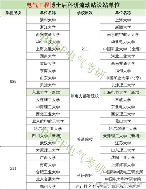 2024最新电气工程学科排行榜发布电气工程50强名单↓↓↓ 范文模稿