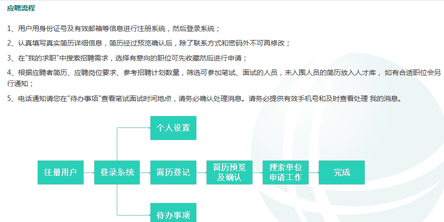 普通本科生参加国家电网招聘考试流程是怎样的 范文模稿