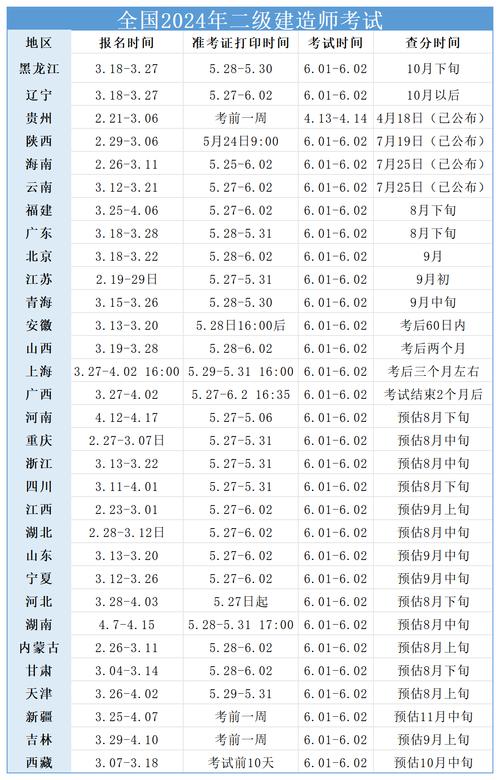 二级建造师成绩由2年滚动变为1年有效一年必须三科全过 范文模稿